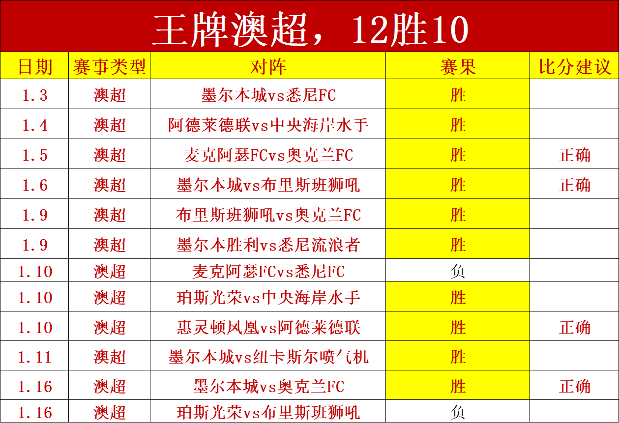 泰山逆袭英,马德鲁加星,光熠熠,爱游戏app,爱游戏官网,爱游戏体育官网,爱游戏体育app