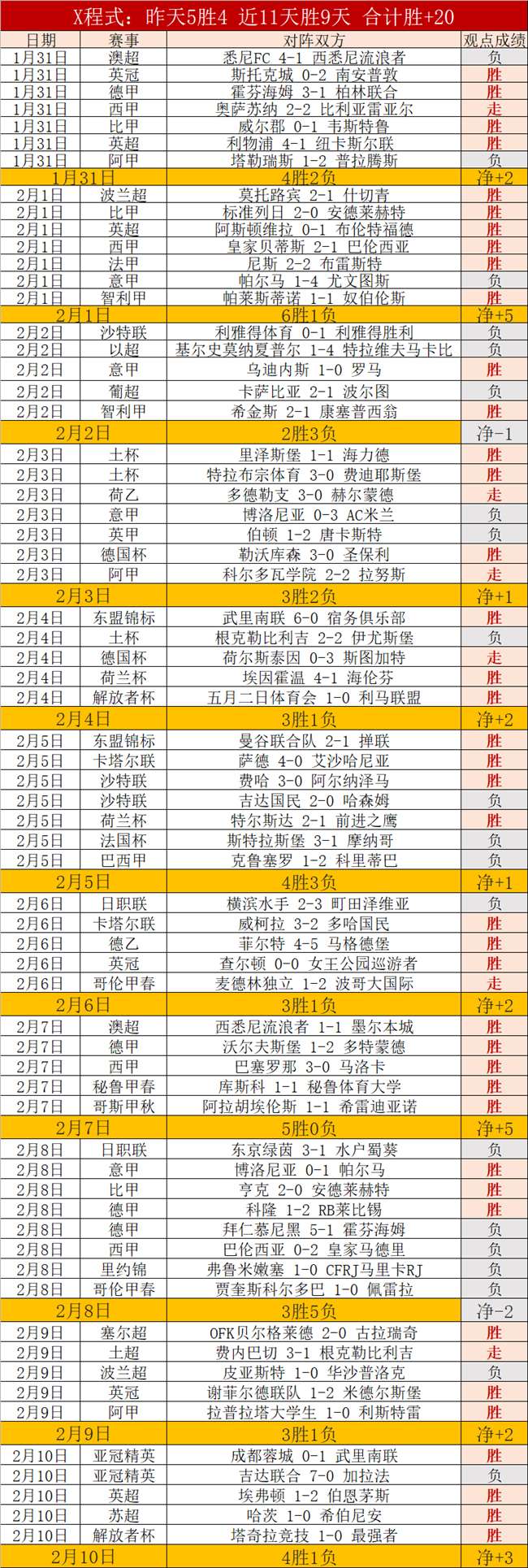 昨日激战主,半场强势领,今日能否力,爱游戏app,爱游戏官网,爱游戏体育官网,爱游戏体育app
