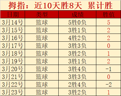 大乐透期号,专家推荐,质合分析预,爱游戏app,爱游戏官网,爱游戏体育官网,爱游戏体育app