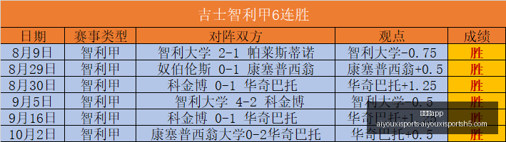 电竞选手转,会动态,新赛季阵容,爱游戏app,爱游戏官网,爱游戏体育app
