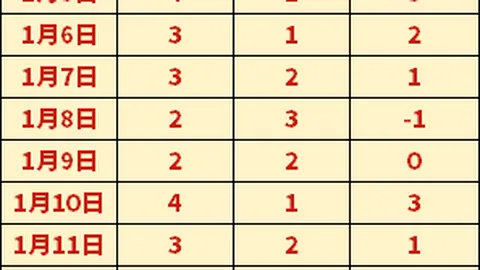 希勒预测：曼城或阿森纳将决定比赛胜负阶段