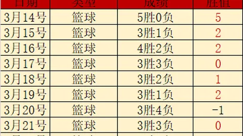 大乐透期号专家推荐：质合分析预测胜负已定